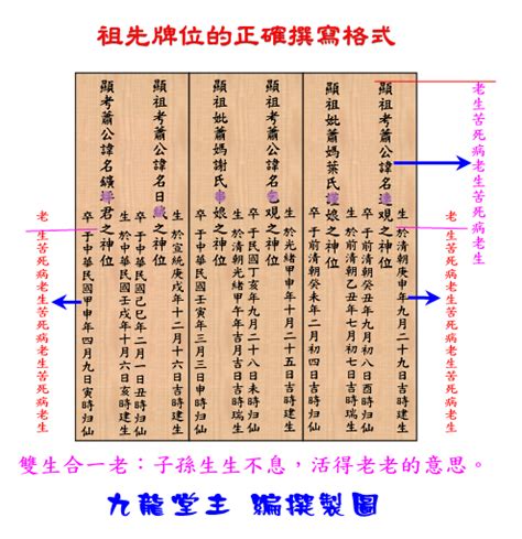 祖先牌位方向|【祖先牌位座向怎麼看】瞬間破解！祖先牌位坐向、住。